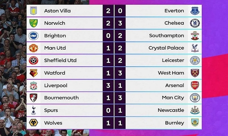 Giải đấu Ngoại hạng Anh (Premier League) nhận được sự quan tâm mến mộ của đông đảo công chúng.